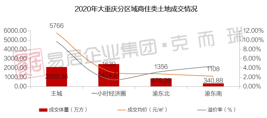 重庆疫情的潜在风险与科学防控策略，理性思考与科学分析
