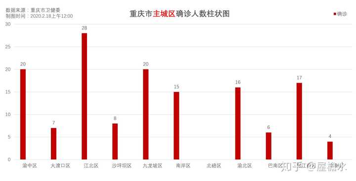 多因素交织下的挑战，解析重庆疫情严峻的根源