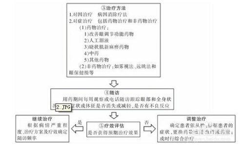 探究上海疫情的成因与防控策略