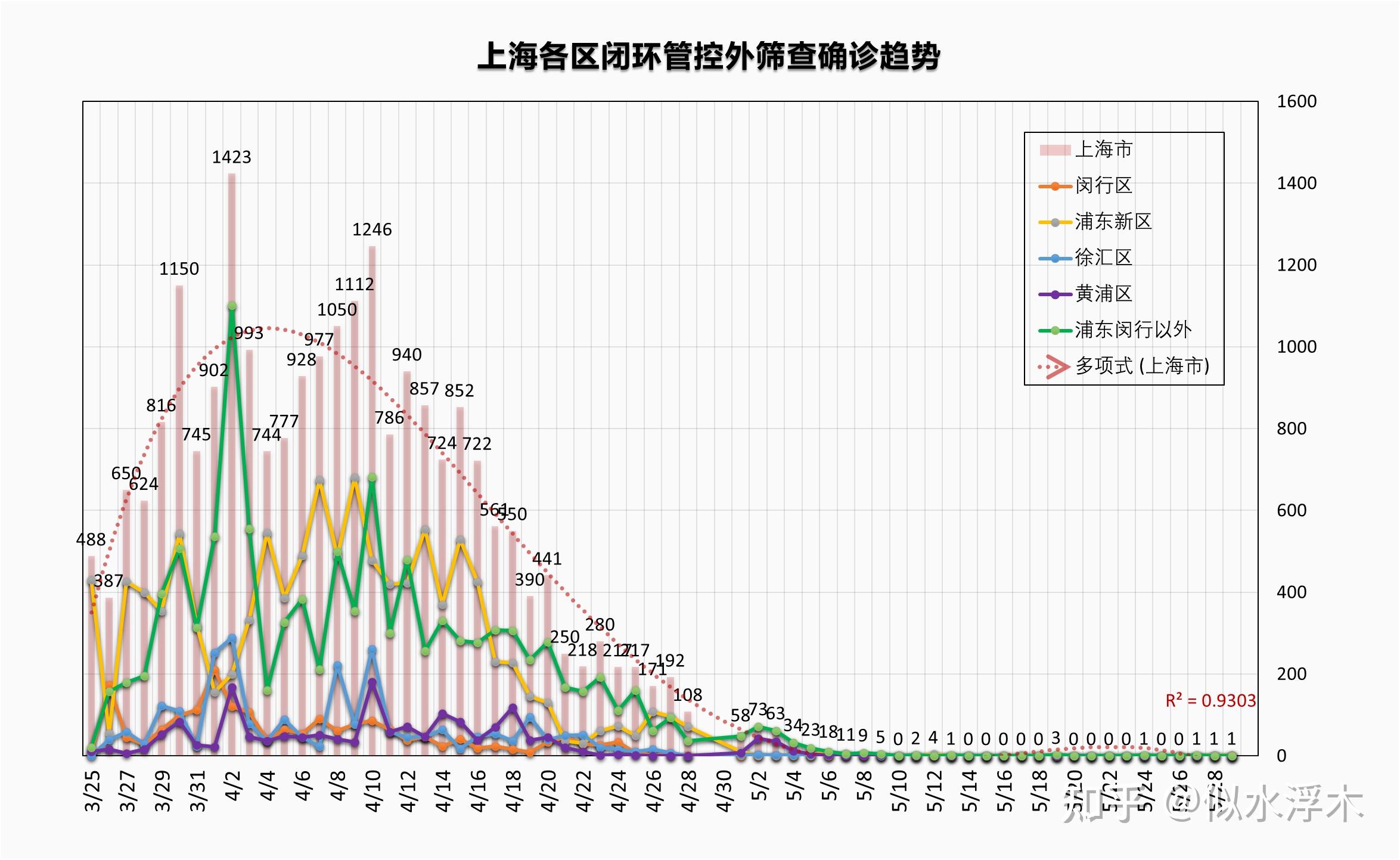 上海疫情，境外输入与本土传播交织的挑战探析