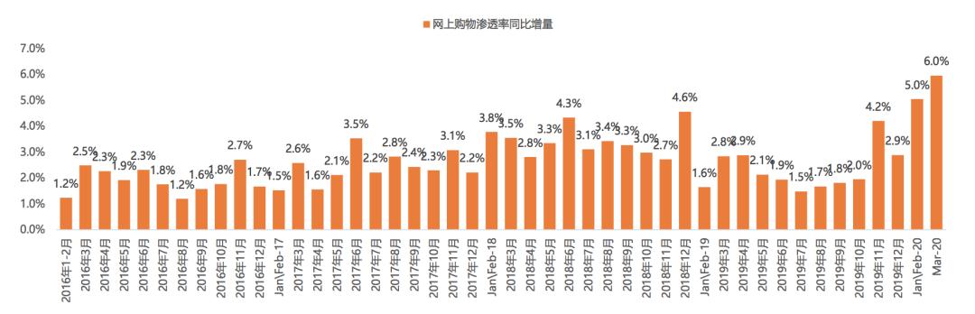 商务 第84页