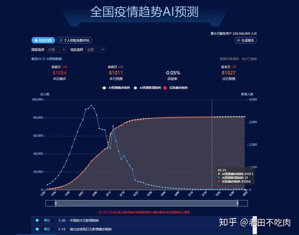 百度疫情数据API，智能助力疫情防控的利器