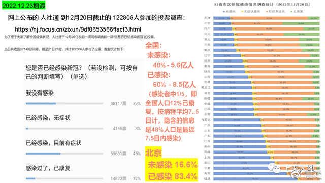 全民健康晴雨表，百度疫情搜索动态