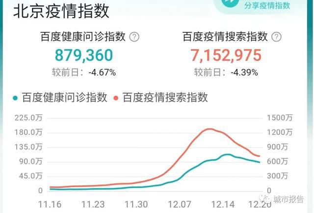 数字之眼，百度疫情指数透视疫情动态