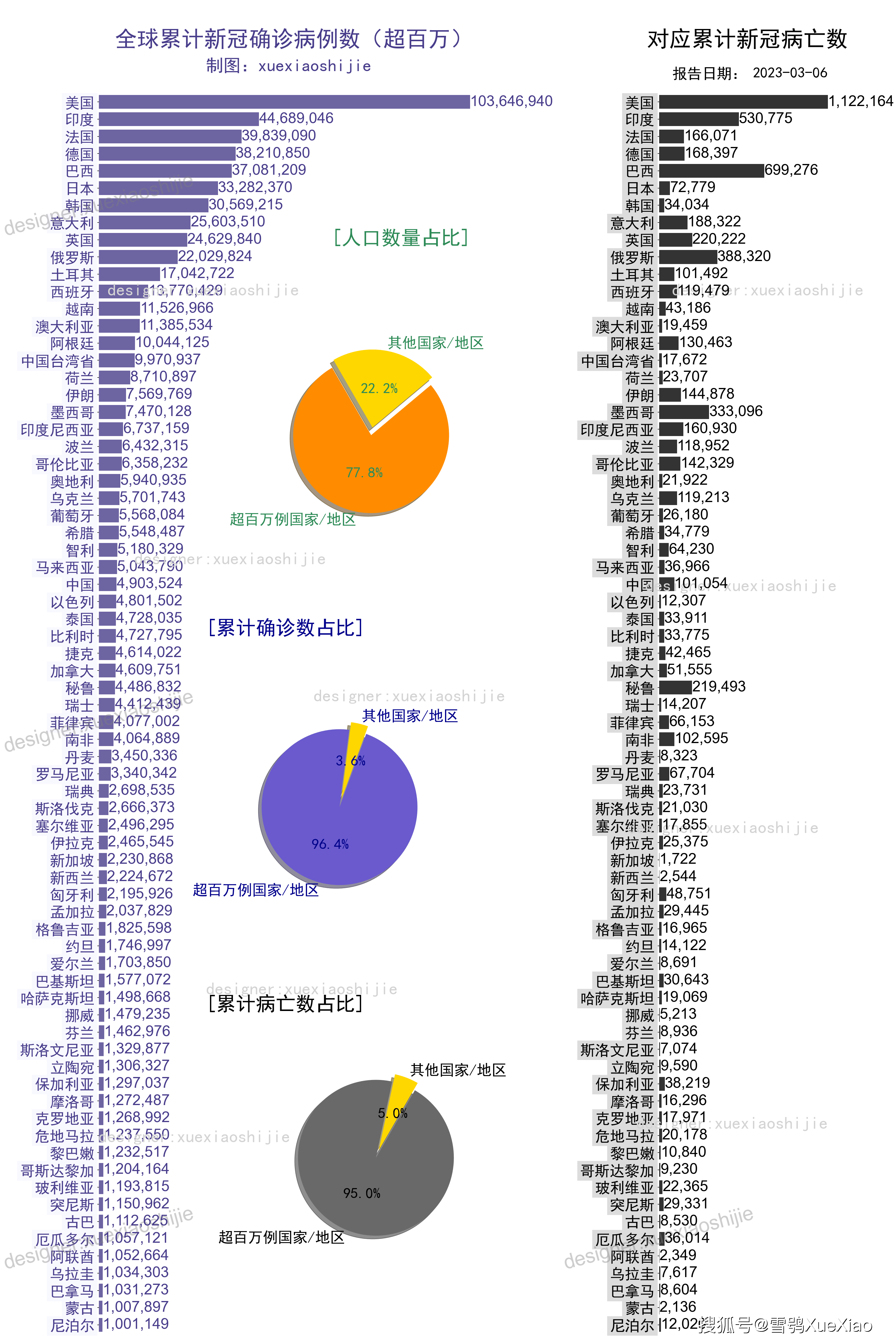 2023年今日肺炎疫情最新综述，最新情况与消息汇总