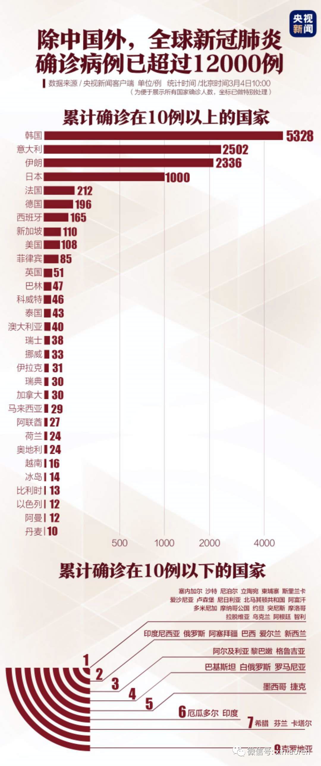 全球肺炎疫情最新动态与全面应对策略