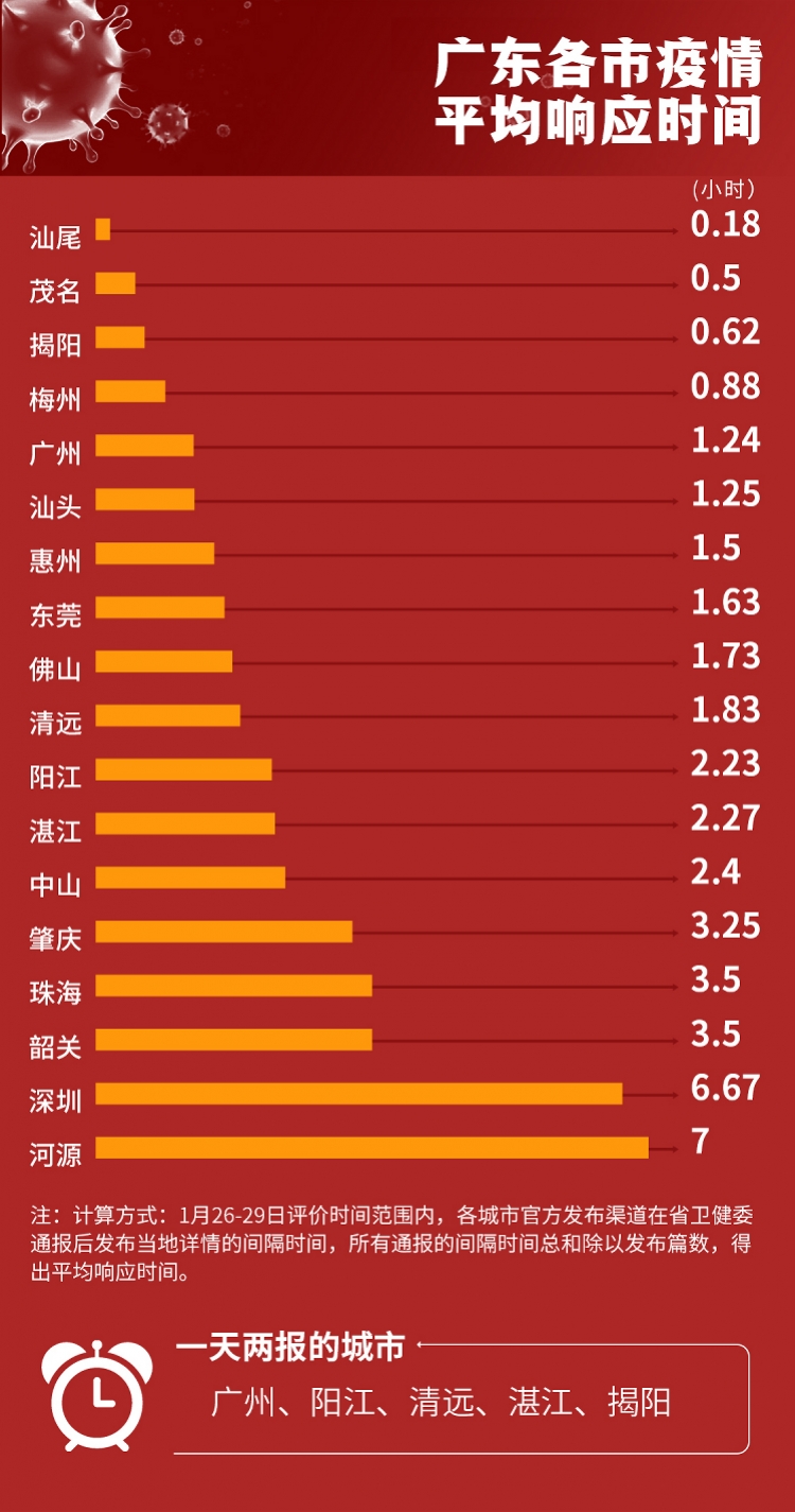广州深圳疫情下的城市防控挑战与应对策略