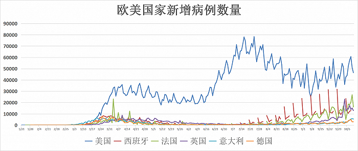 全球疫情新动态，新冠疫情最新消息与全球应对策略