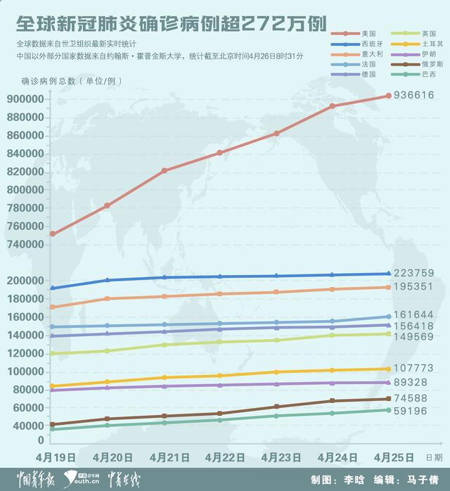全球抗疫新动向，新冠病毒疫情最新新闻综述