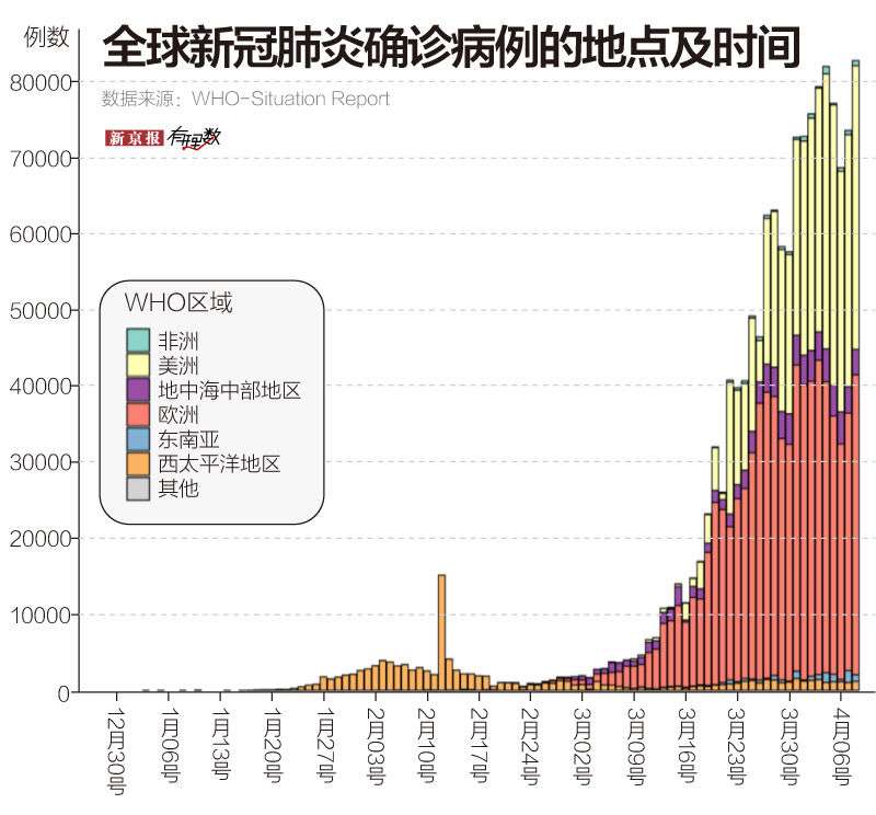 新冠疫情的全球应对，从起点到现在的历程