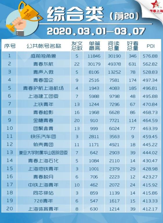 上海与北京疫情防控进展及其对民众生活的影响