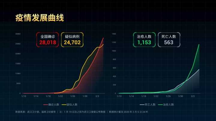 武汉疫情，从爆发到控制的全过程解析