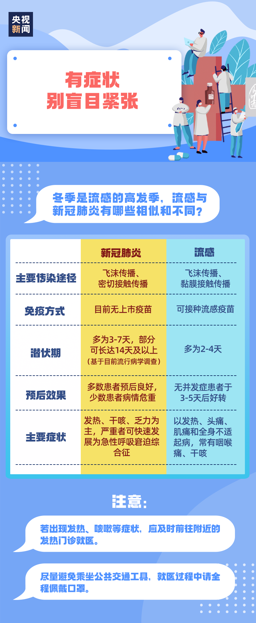 2024年成都最新疫情症状解析及预防指南