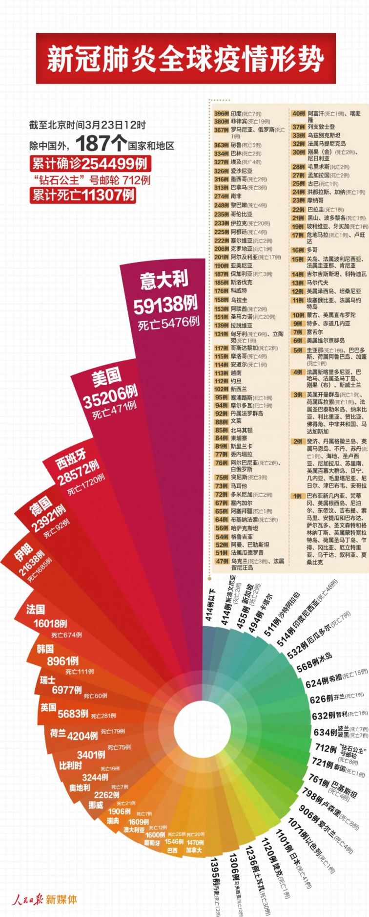 官方翻译在新冠肺炎疫情传播中的角色与挑战