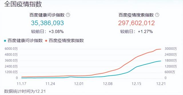 疫情下的数字脉动，新冠疫情与百度指数的深度洞察
