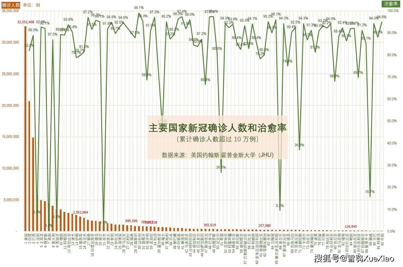 百度视角下的全球新冠疫情数据观察，疫情动态与趋势分析