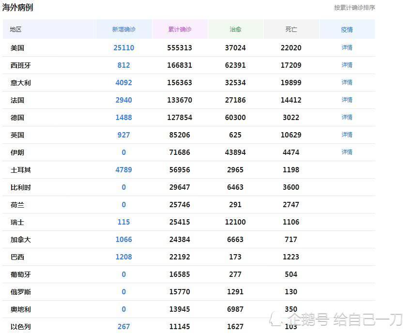 疫情下的全球数据，透视新冠肺炎疫情的全球影响