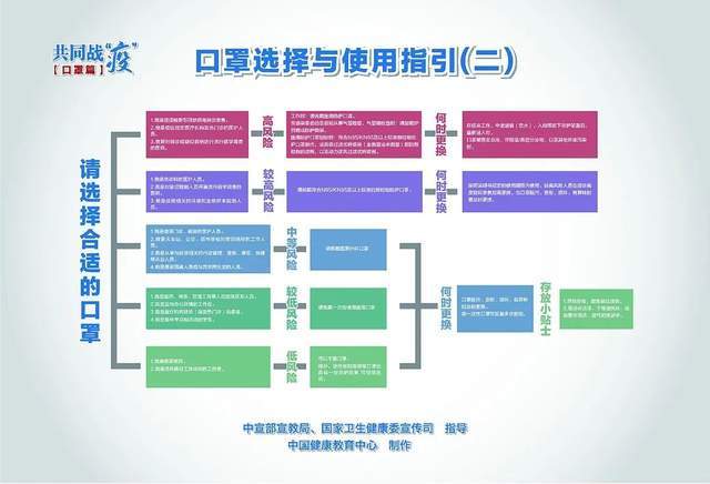 疫情追踪，解析新冠肺炎疫情分布查询的必要性及其实践