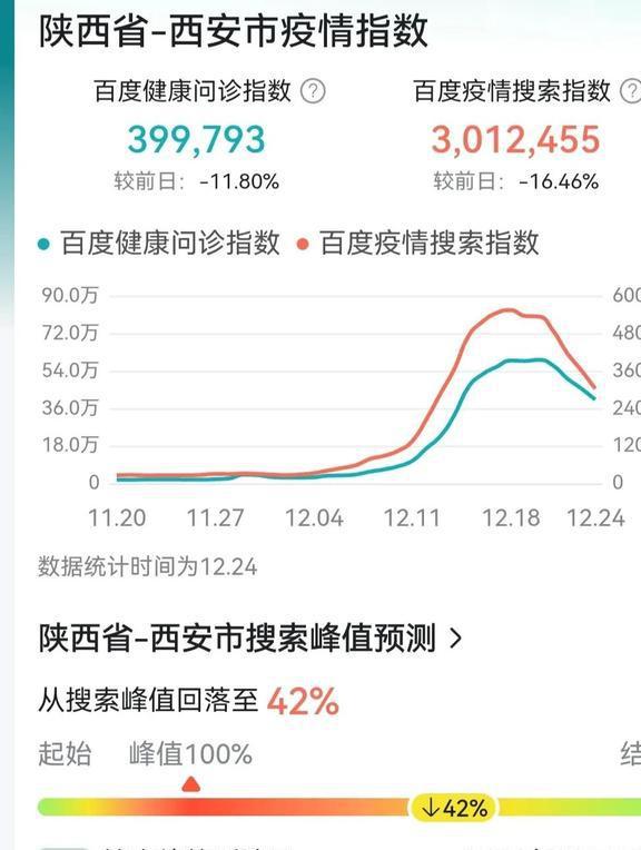 百度新冠疫情指数，数字背后的真相与影响