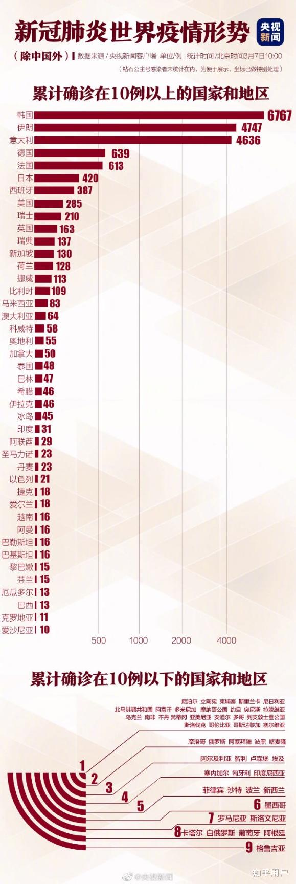 科学防控，共克时艰，中国肺炎疫情最新动态