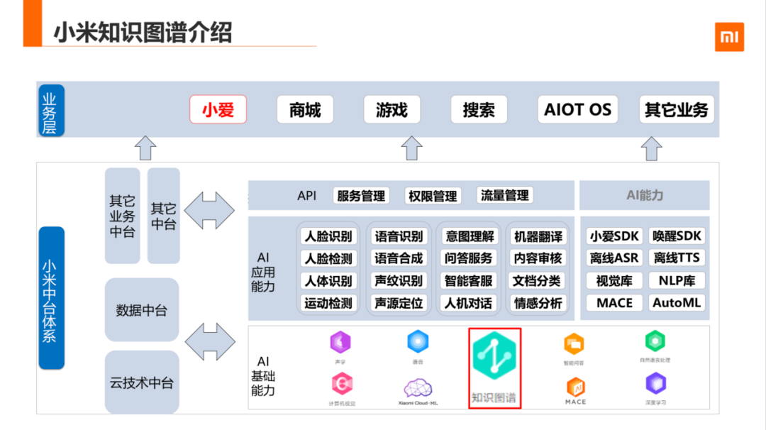 构建全球健康防护智慧网络，新冠疫情知识图谱的探索与构建