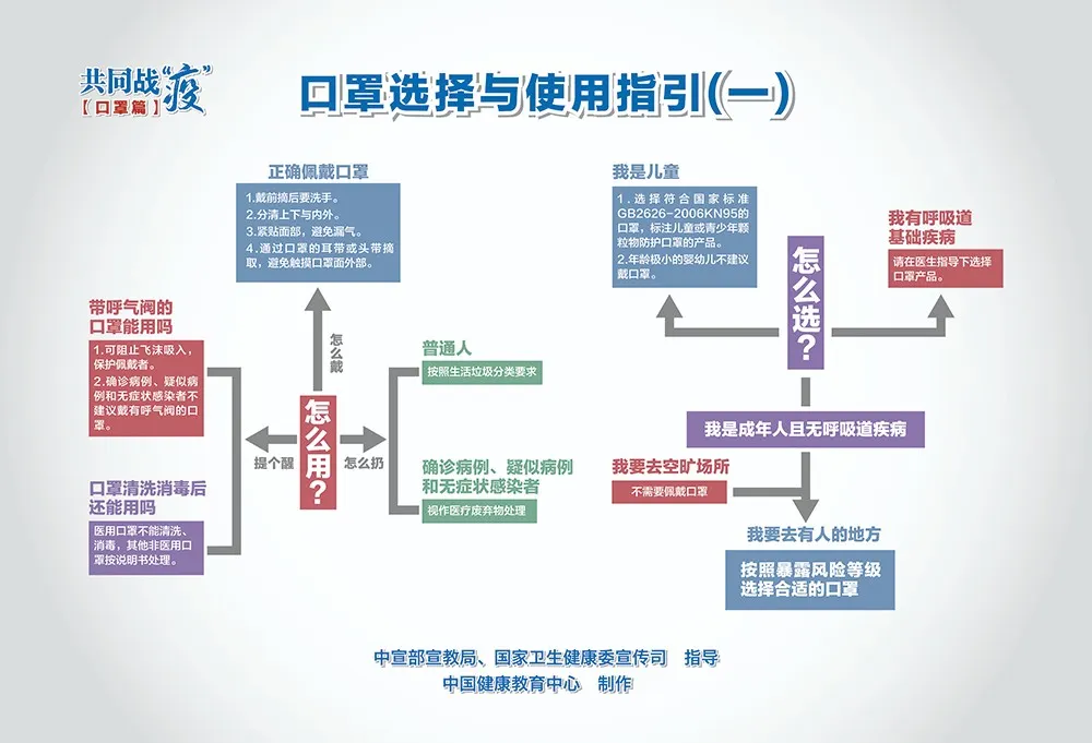 新型冠状病毒肺炎疫情全面解析，从病毒特性到防控措施