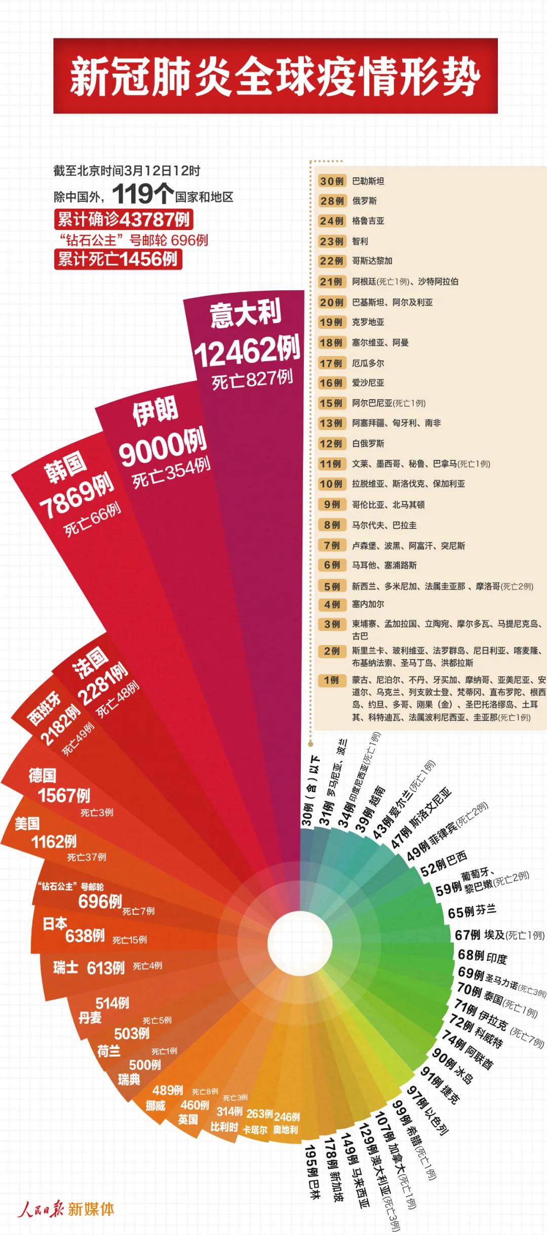 全球疫情启幕，新冠疫情的爆发与影响纪实