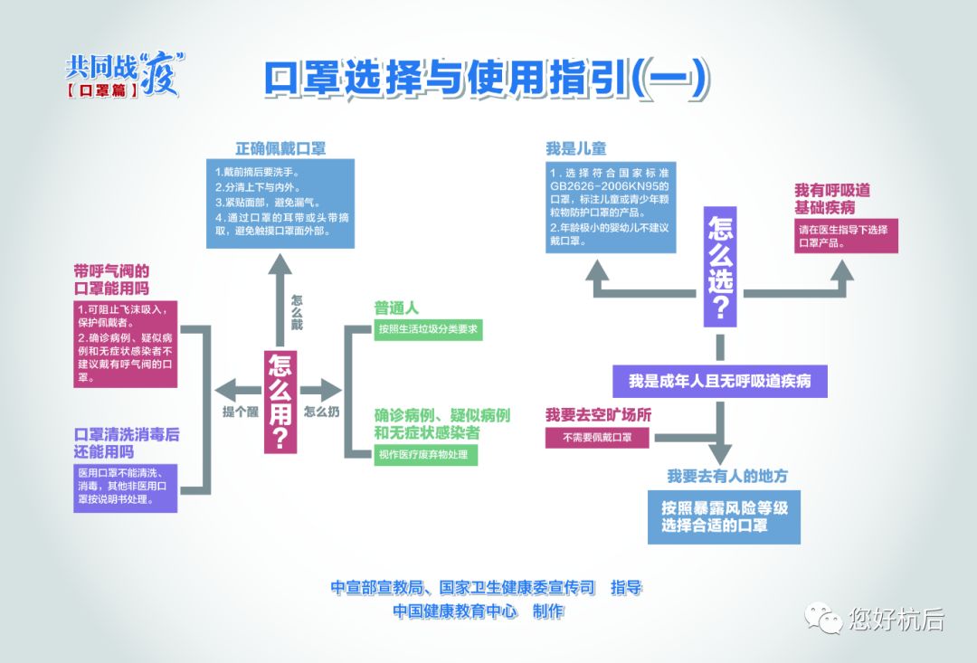揭秘新冠肺炎疫情的起始原因，一场全球公共卫生危机的大探索