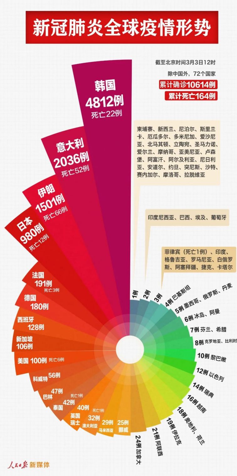 商务 第66页