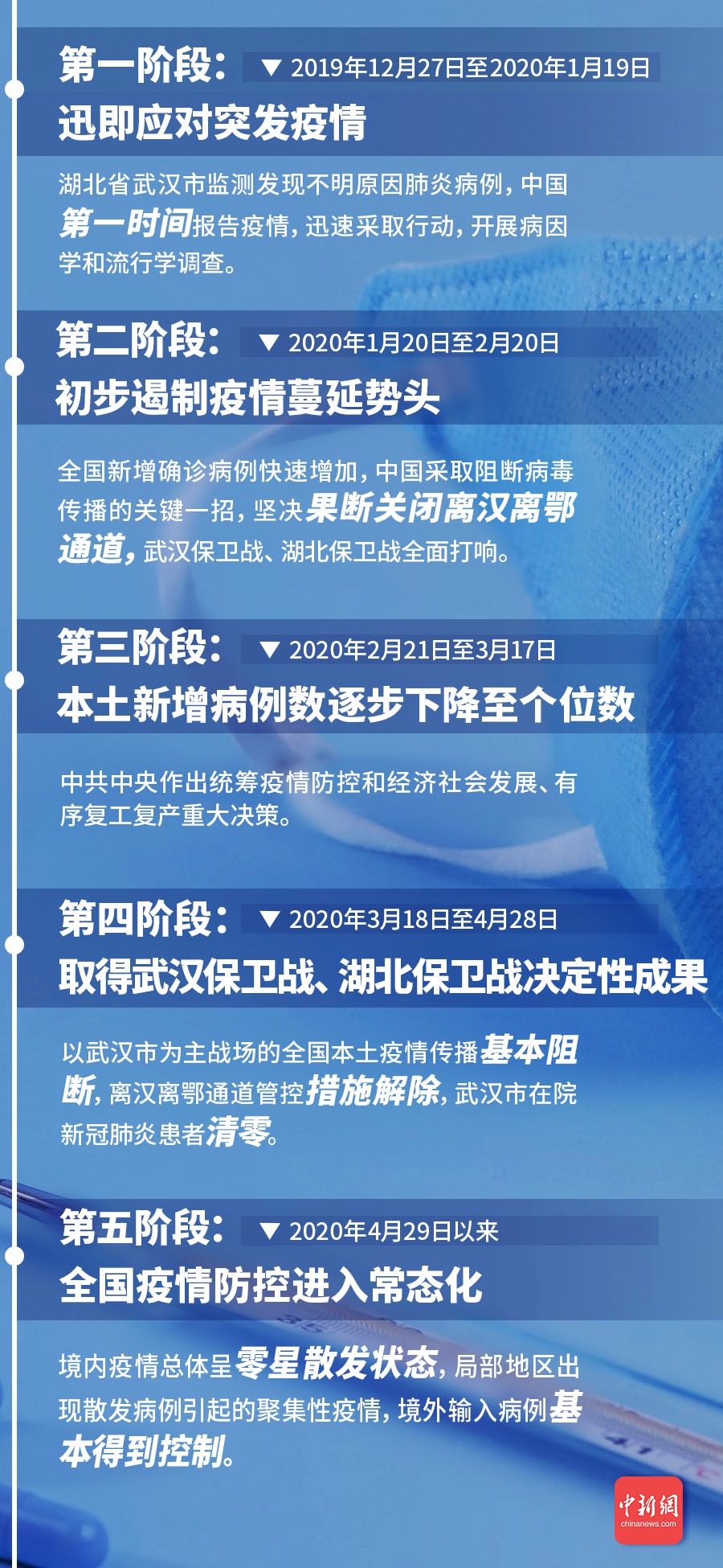 手机 第64页