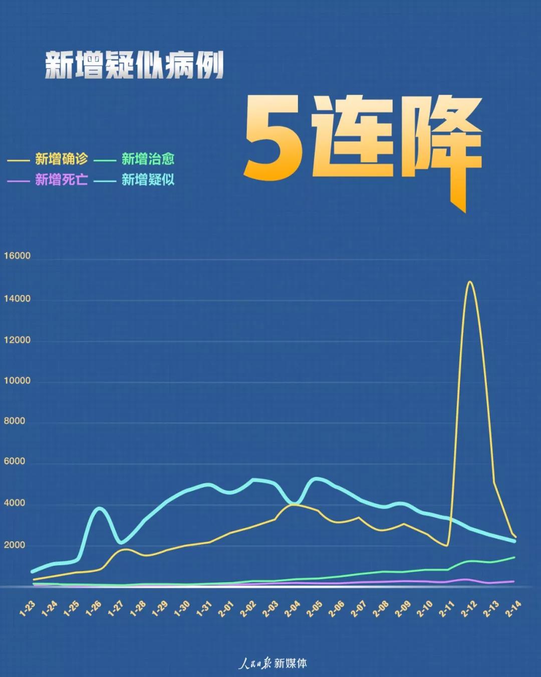 追踪疫情，新冠肺炎的起源、传播与全球影响