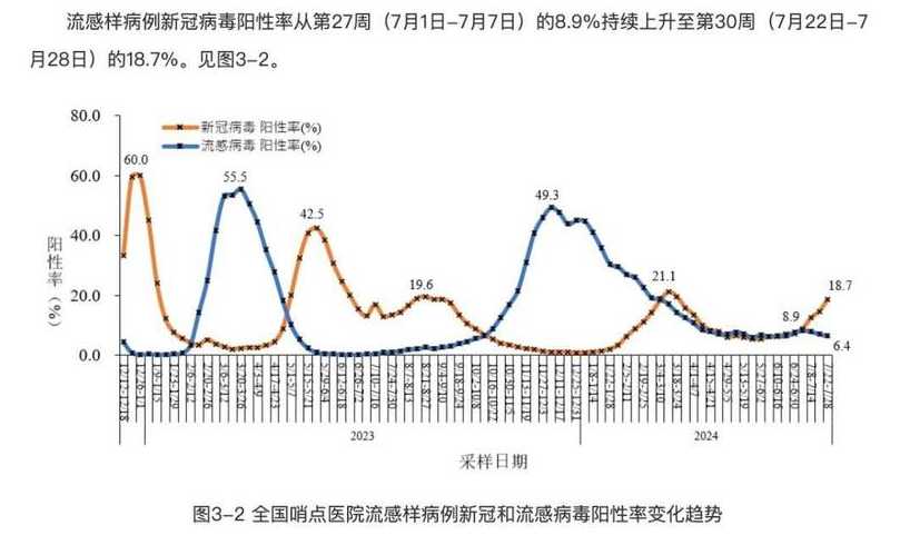 新冠疫情的起源与爆发时间