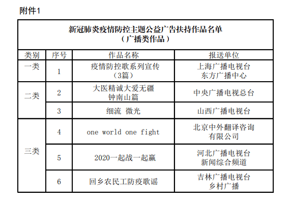 疫情终章，何时能迎来新冠肺炎的大结局？