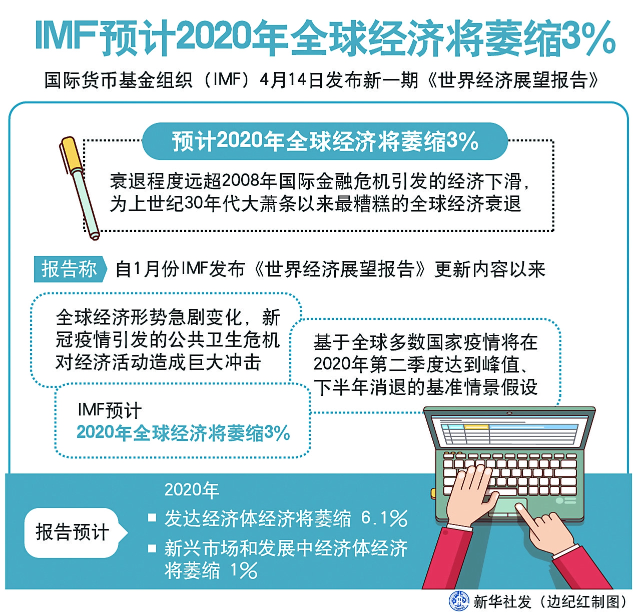 2020年疫情，全球公共卫生危机的历史发展及其影响