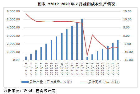 商务 第60页