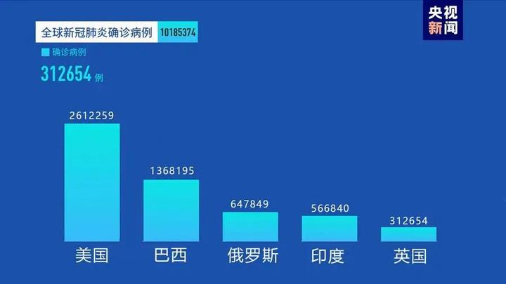 全球疫情新动态，国外新冠病毒疫情最新情况分析