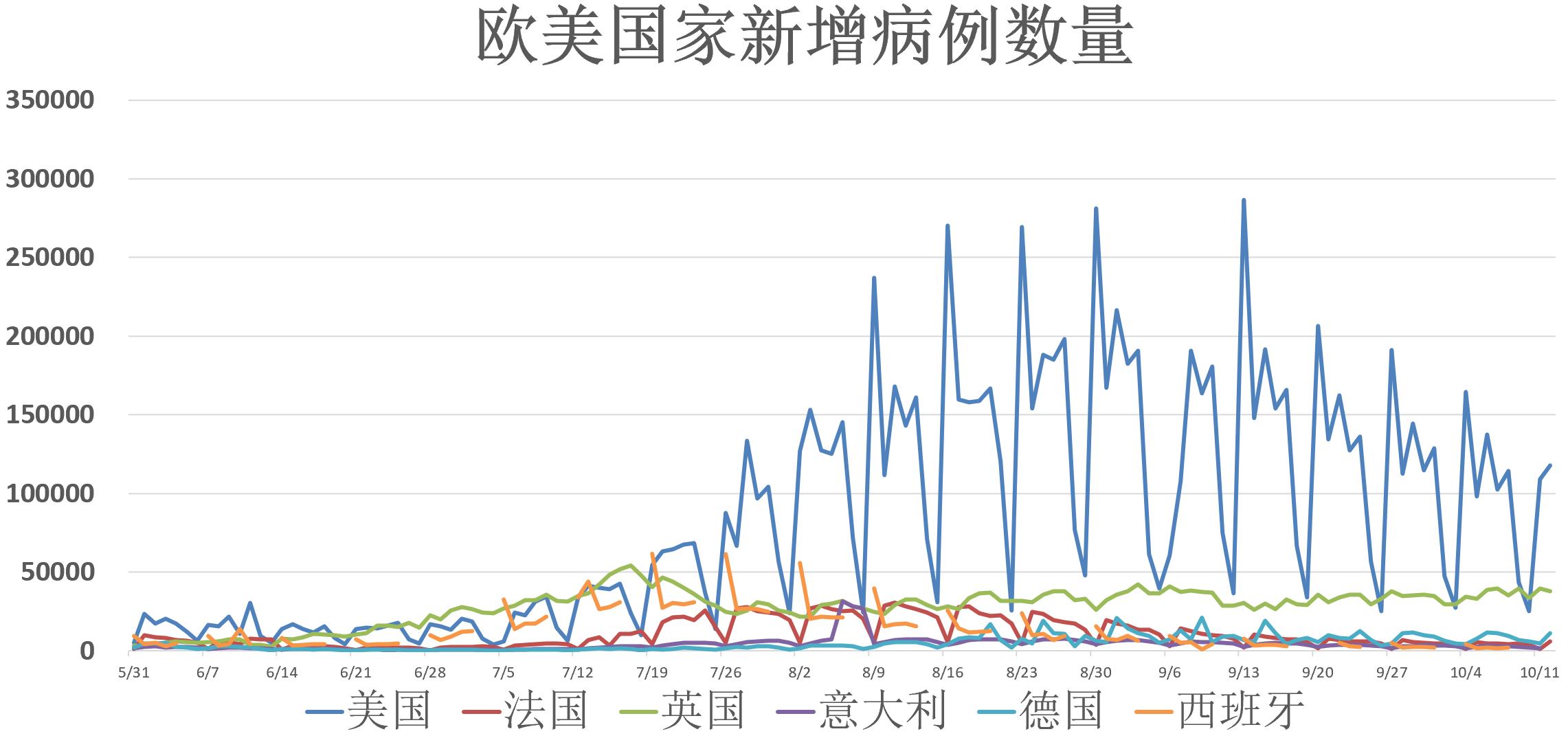 全球疫情最新动态，挑战与希望交织的未来