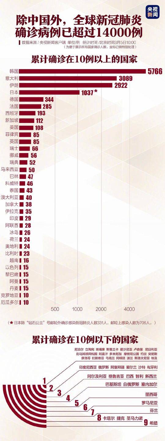 武汉，新冠疫情的发现地与全球蔓延的起点