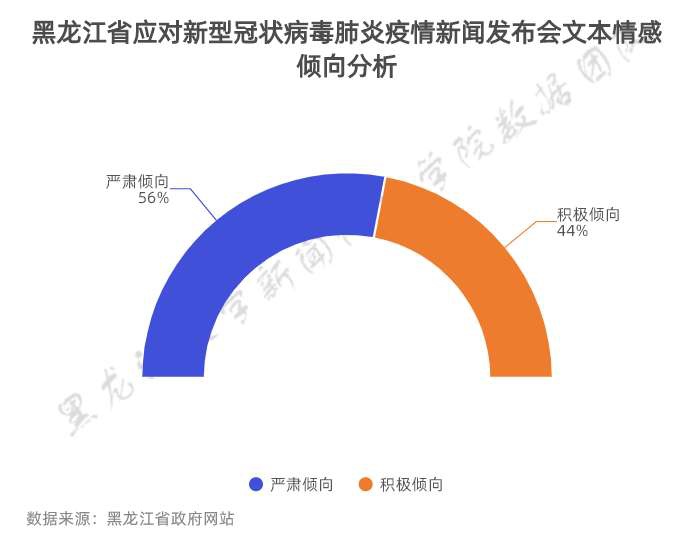 黑龙江新冠疫情最新报告，防控措施与挑战并进的现状分析