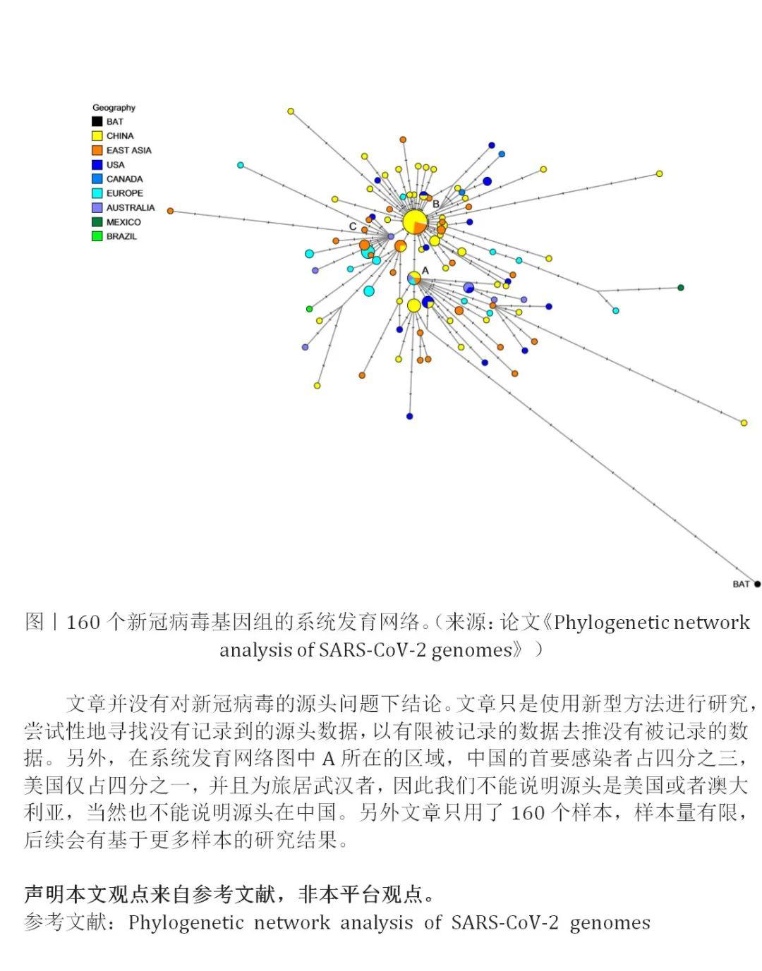 揭秘新冠疫情的起源，最新研究与推测