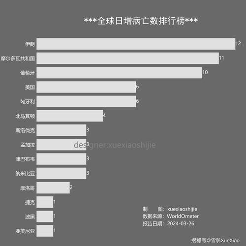 全球新冠疫情，挑战与希望并存的最新动态
