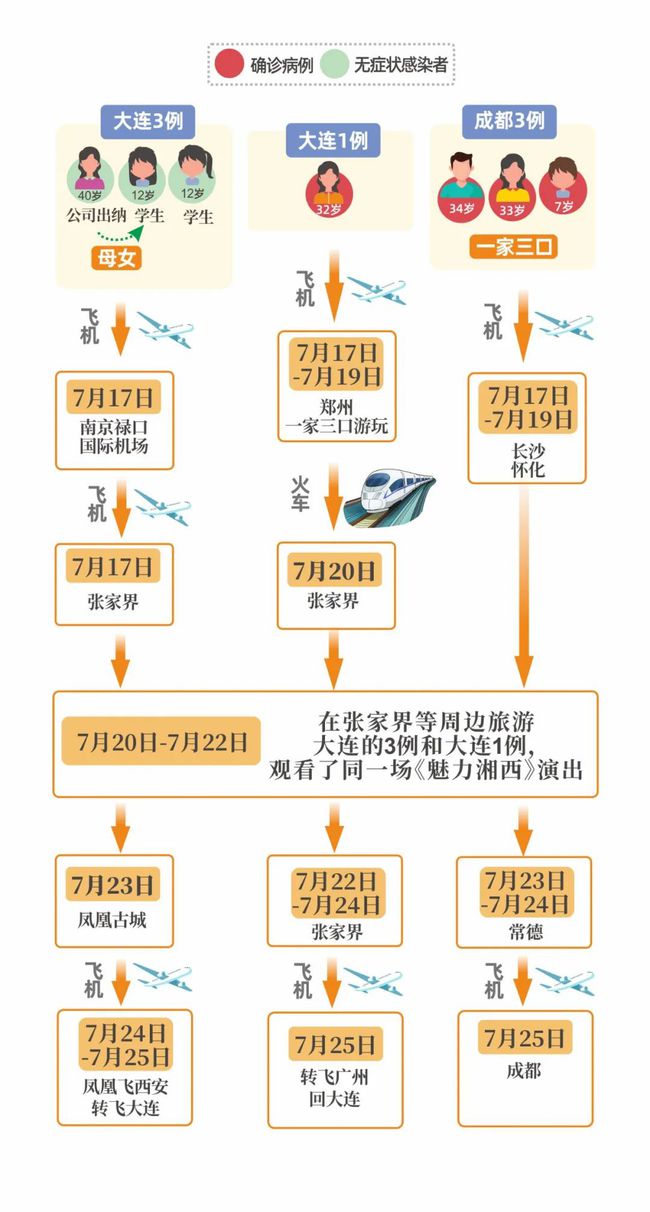 从无名到全球关注的里程碑，新冠疫情的发现与全球关注之旅