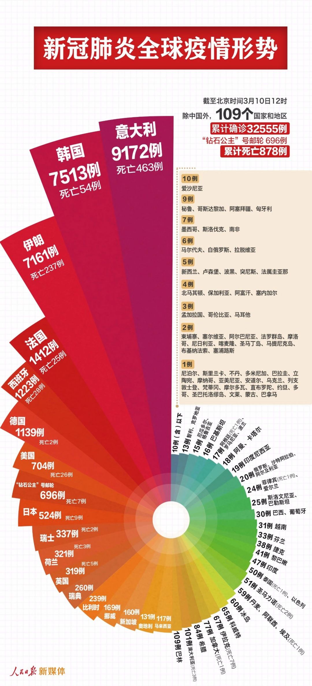 健康 第55页