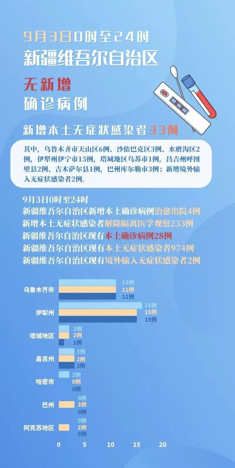 全国新冠疫情最新动态，持续防控，稳步前行