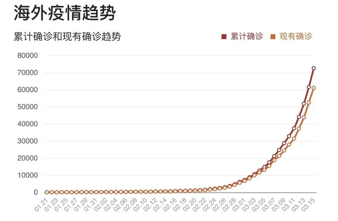 新冠疫情首爆城市，武汉的警钟