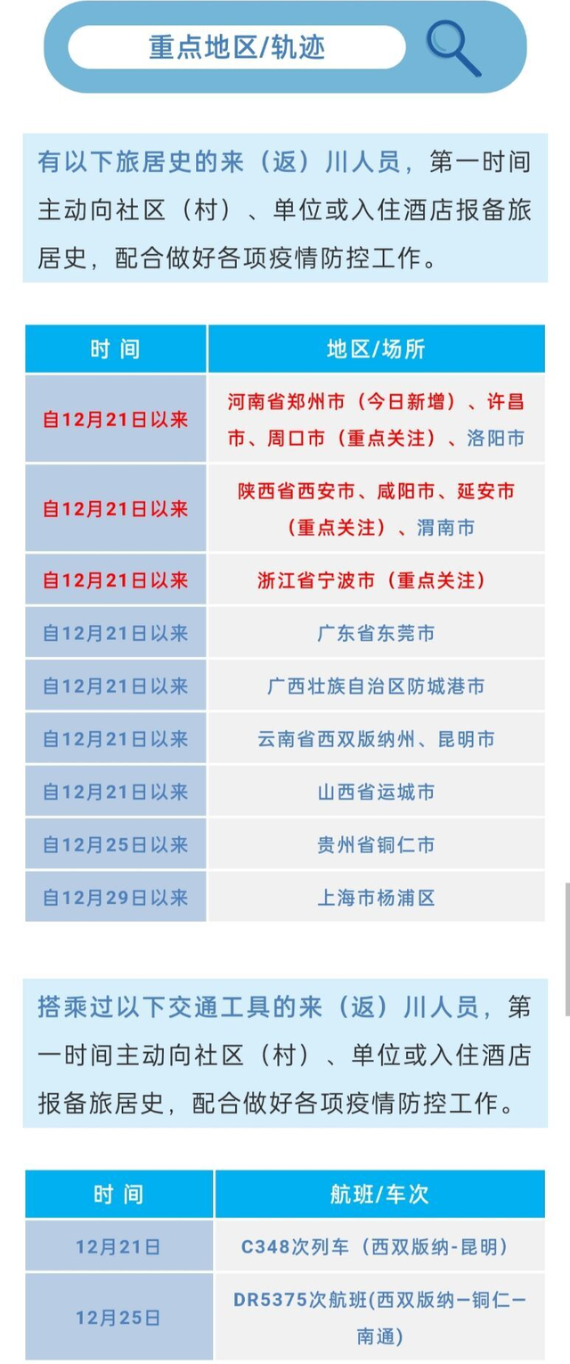 四川新冠疫情最新轨迹，从防控到复苏的坚实步伐