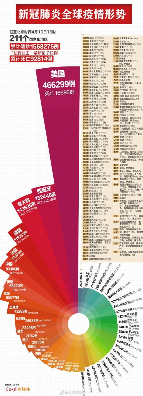 全球疫情下的挑战与希望，新冠病毒疫情实时追踪