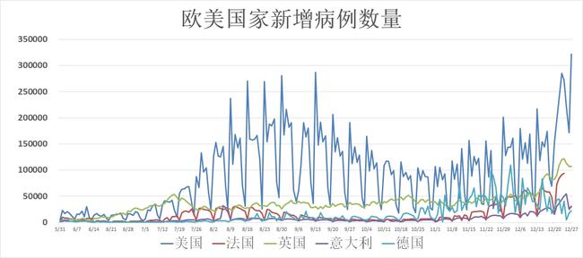 全球新冠疫情实时追踪，最新消息与分析