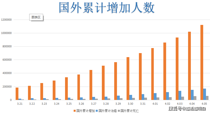 全球新冠疫情最新情况与死亡人数分析