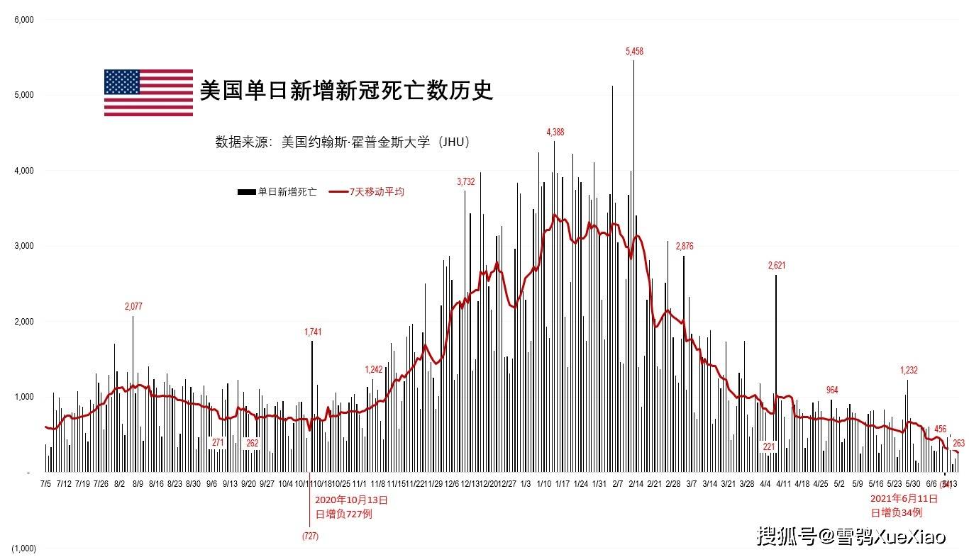 疫情警钟，新冠疫情死亡病例的深度剖析